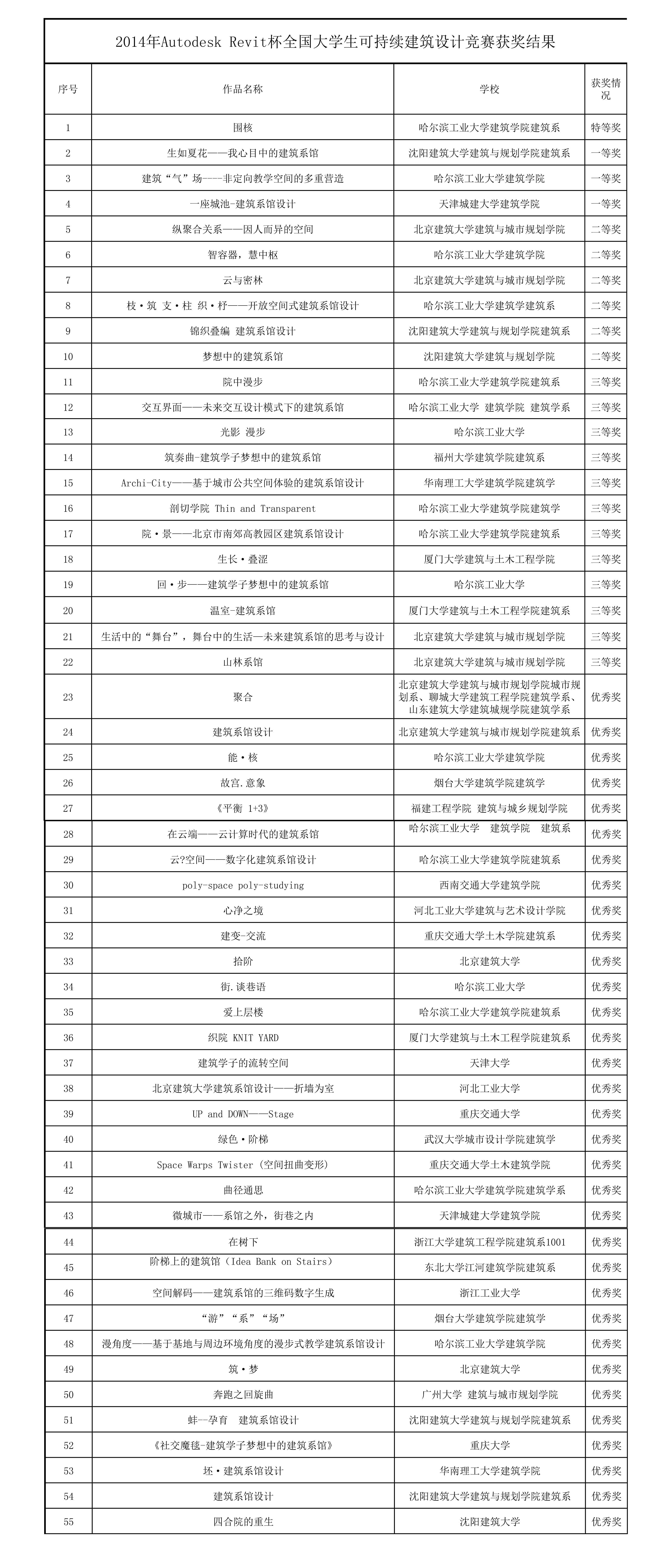 注册送彩金论坛