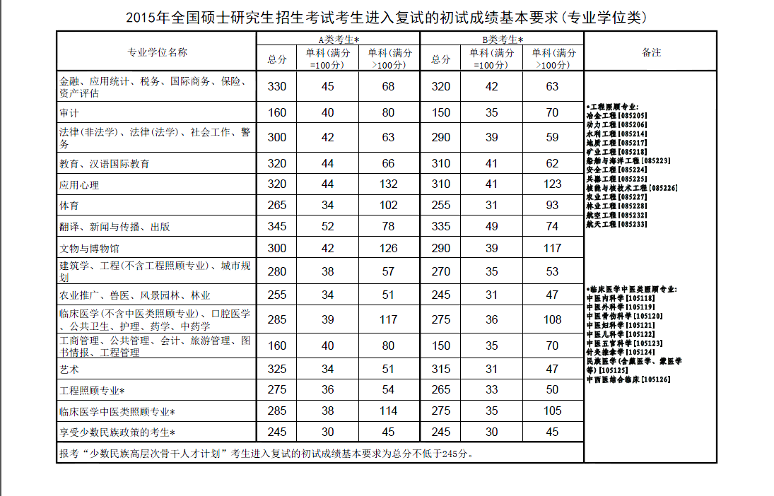 注册送彩金论坛