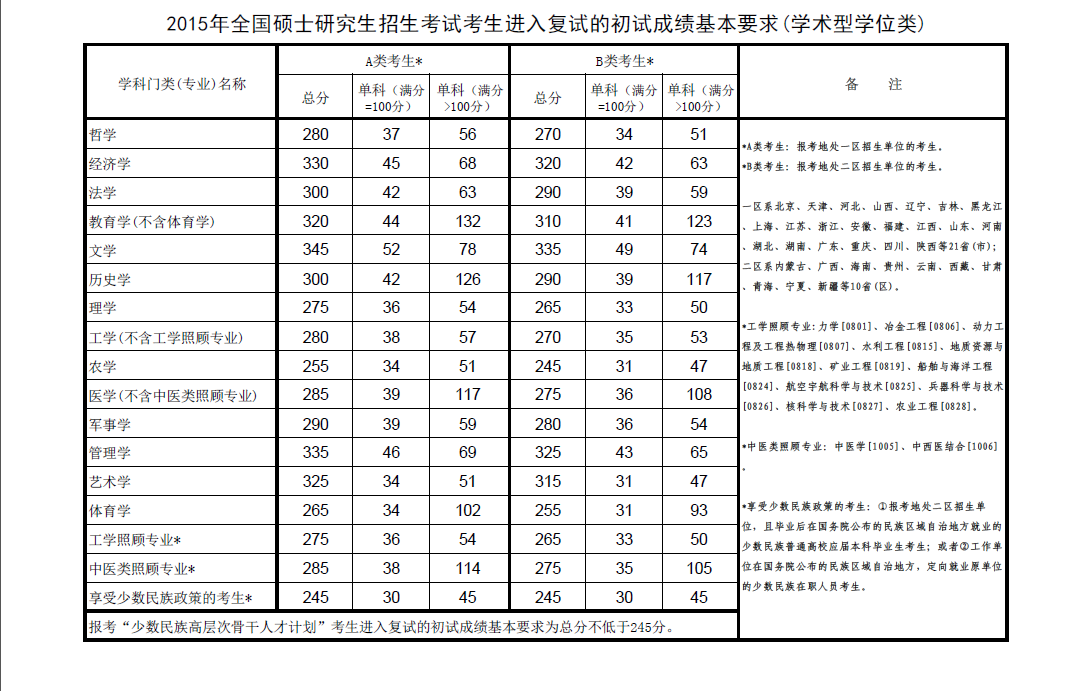 注册送彩金论坛