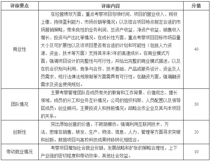 注册送彩金论坛