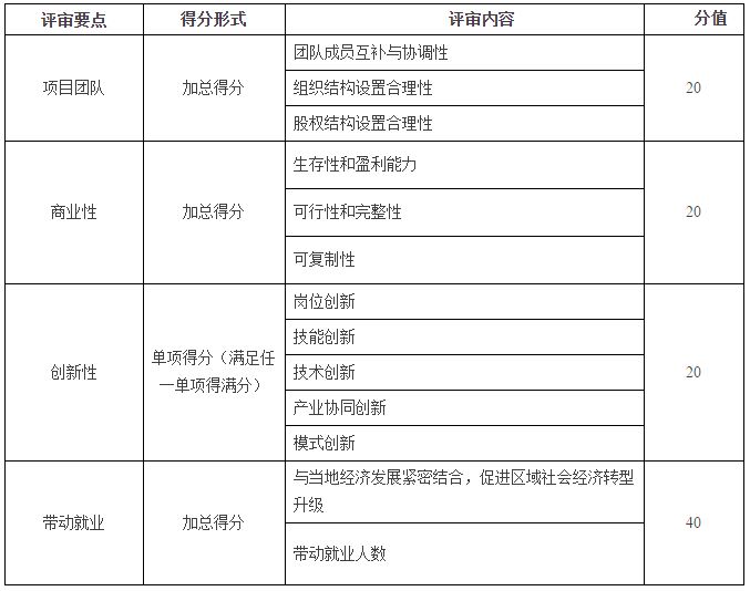 注册送彩金论坛